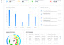 design a modern saas UI UX, dashboard, or web application in figma